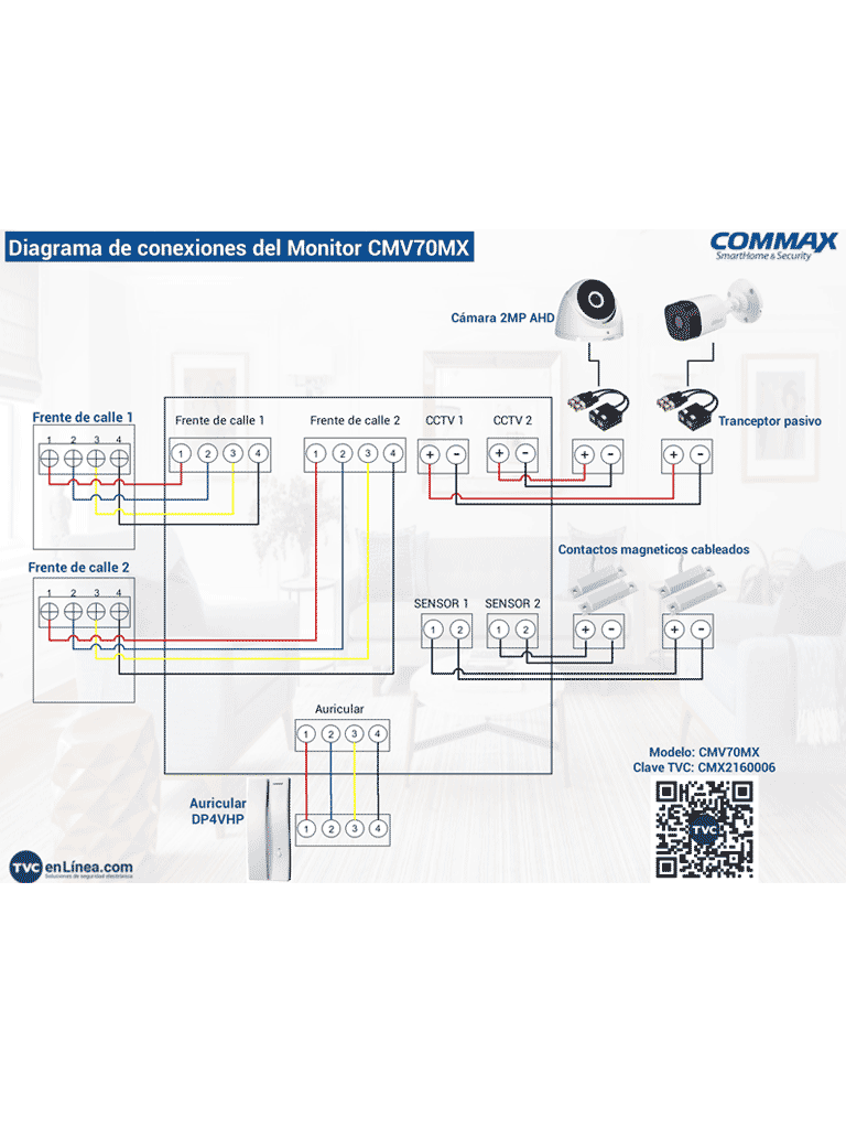 COMMAX CMV70MX - Monitor para videoportero de 7 pulgadas con