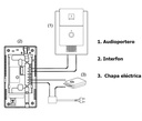 COMMAX DP2S - Interfon para audio portero con clave 29043