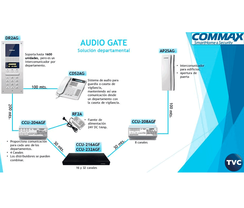 COMMAX DR2AG - Panel de audio para edificios departamentales, Fraccionamientos,