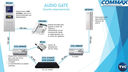 COMMAX DR2AG - Panel de audio para edificios departamentales, Fraccionamientos,