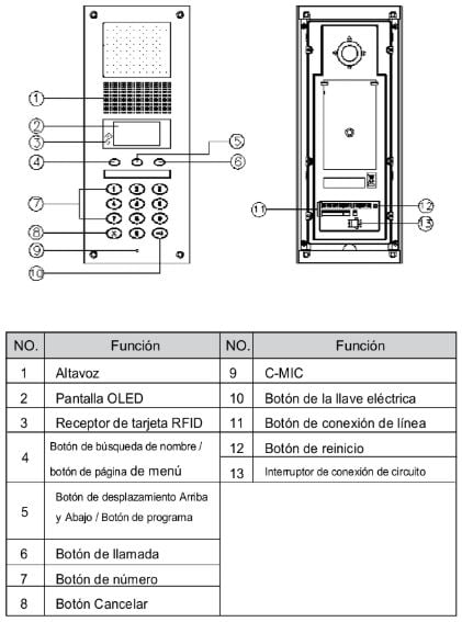 COMMAX DR2AG - Panel de audio para edificios departamentales, Fraccionamientos,