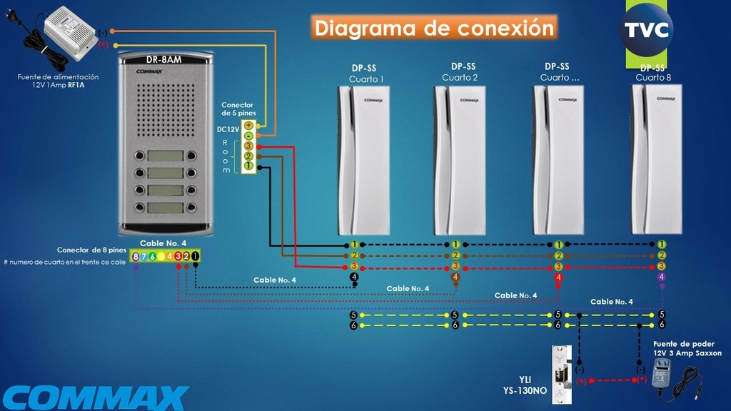 COMMAX DR8AMAP - Kit de frente de calle de audio