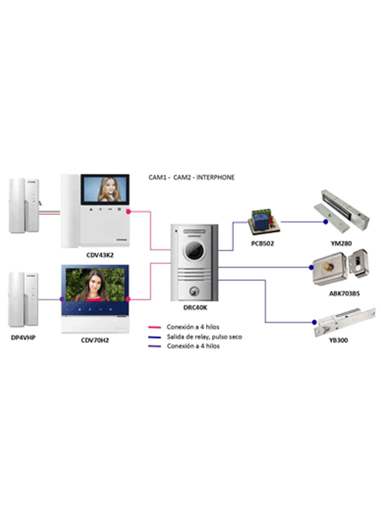 COMMAX DRC40K - Frente de calle de aluminio, uso en