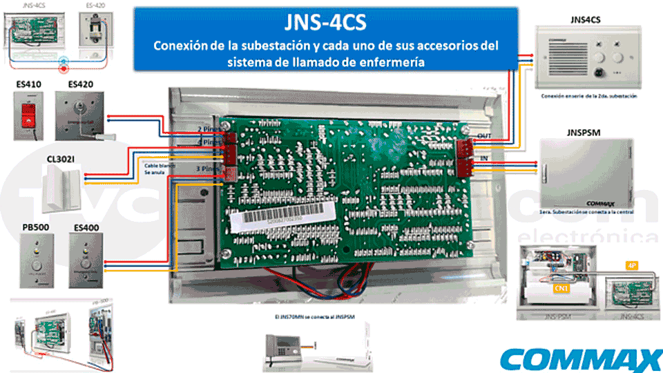 COMMAX ES420 - Botón de emergencia con cadena para uso