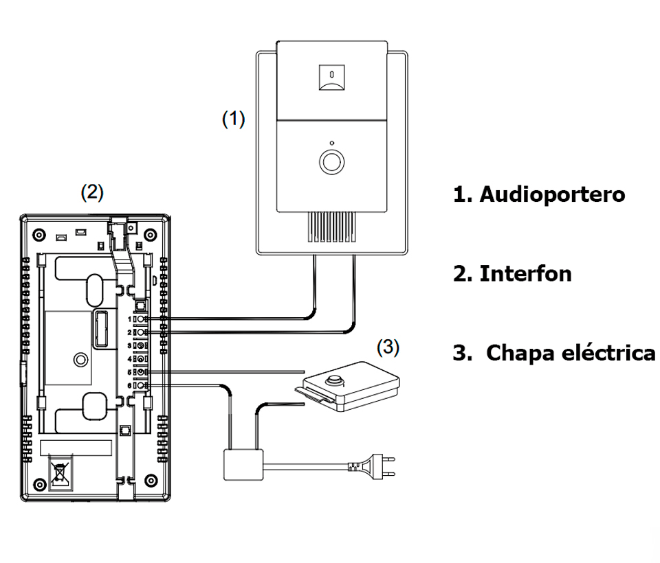 COMMAX PAQDP2SGYS - Paquete de interfon para audioportero / Frente