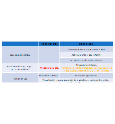 DAHUA DH-IPC-HFW2431DG-4G-SP-LA-B - Cámara IP Bullet 4G con Panel Solar