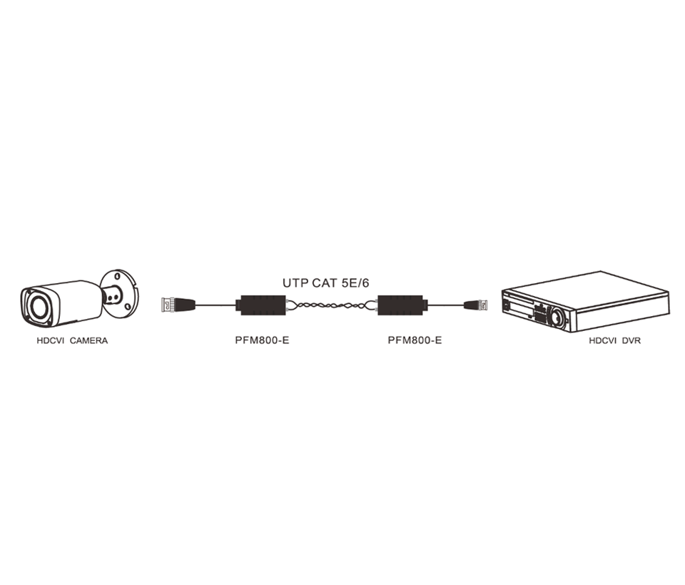 DAHUA PFM800-E - Par de Transceptores Pasivos HDCVI/ 1080p a