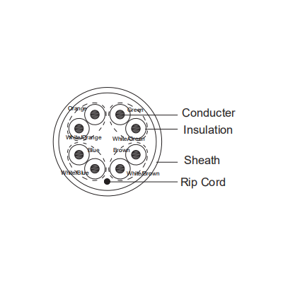 DAHUA PFM920I-5EU-U-100 - Bobina de 100 Mts de Cable UTP