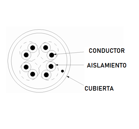 DAHUA PFM920I-5EUN - Bobina de Cable UTP Blanco 100% Cobre/