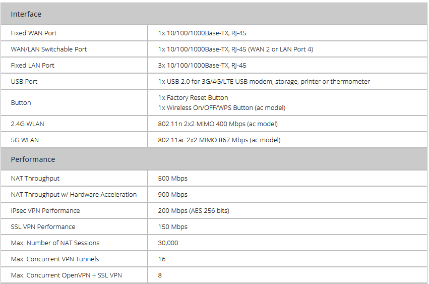 DRAYTEK VIGOR2915 - Ruteador Multi-WAN Balanceador de Cargas/ 2 Puertos