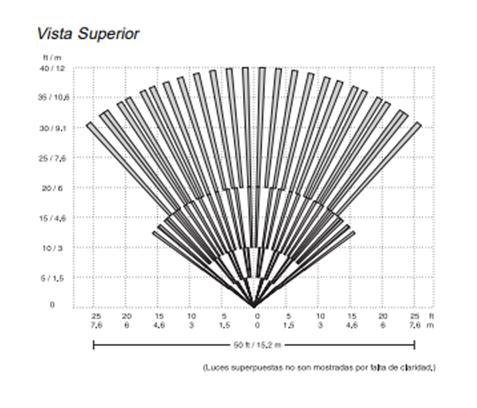DSC BV600 - Detector de Movimiento infrarrojo  de Doble