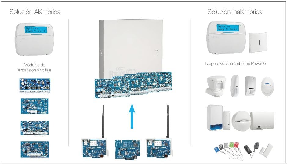 DSC HS2032PCBSPA - SERIE NEO Panel de Alarma  8