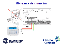 DSC HS2ICN - Teclado Cableado de Iconos admite 128 zonas