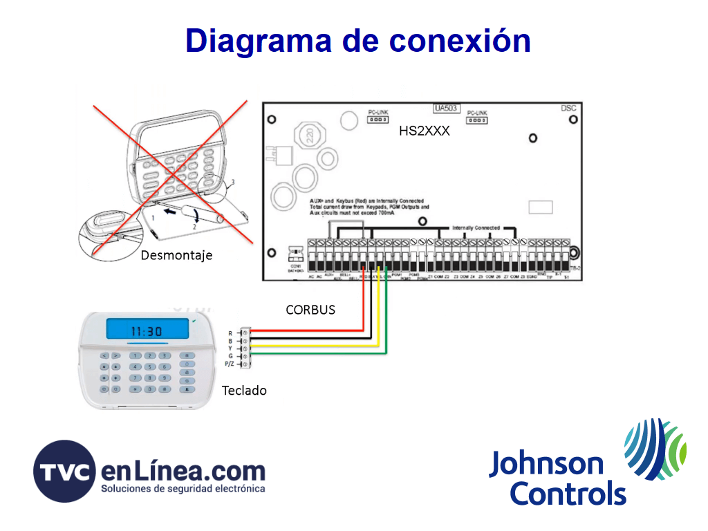 DSC HS2ICNRF9 - Teclado Cableado de Iconos con Transceptor Power