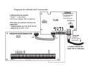 DSC TL280E - NEO Comunicador de Alarma vía Internet para