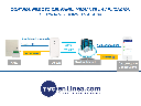 DSC TL405LELAU -  Comunicador Universal Dual IP / LTE