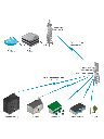 KIT-Radio conectorizado + antena sectorial de 90° de apertura para