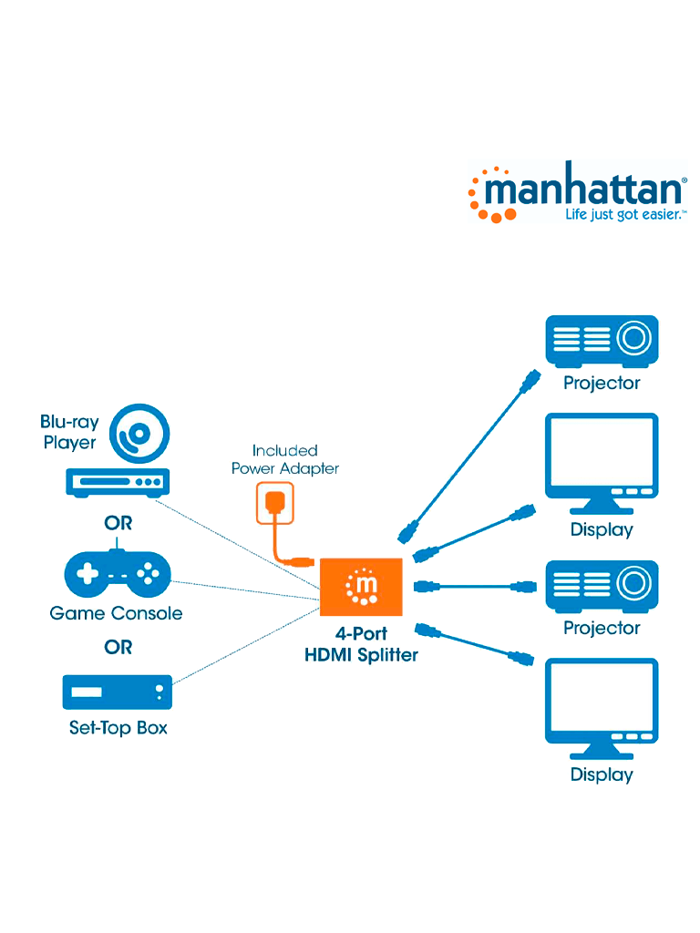 MANHATTAN 207515 -  Splitter / Divisor de Video HDMI/
