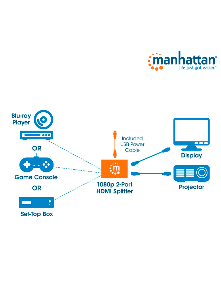 MANHATTAN 207652 - Splitter / Divisor de Video HDMI/ FullHD/
