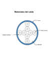 PANDUIT NUC5C04BUC - CABLE UTP CAT5E NETKEY/ CAJA DE 305