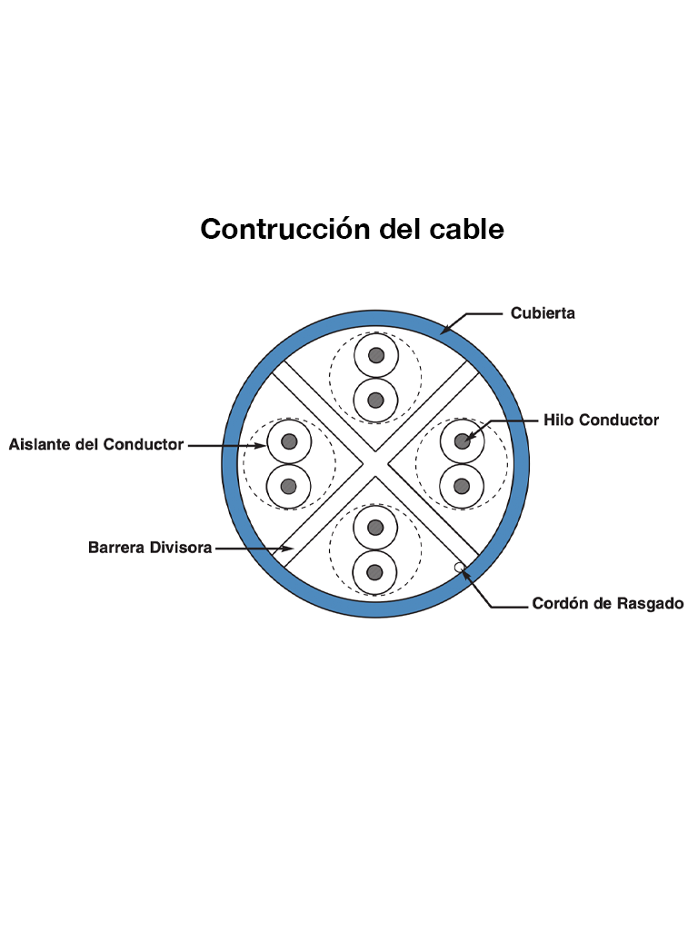PANDUIT NUC6C04BU-FE CABLE CAT6 100% COBRE/ NETKEY/CAJA DE 305 METROS/COLOR