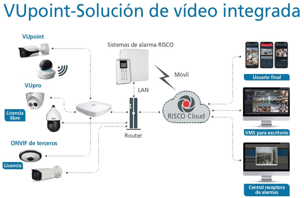RISCO RVNVR040- NVR 4 Canales Video-Verificación Risco VUpoint H.264 &
