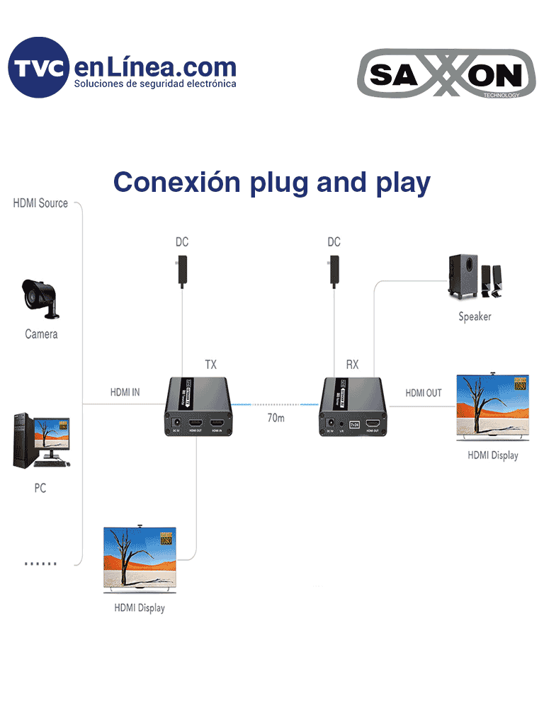SAXXON LKV223 - Kit extensor de video HDMI/ Resolucion 1080P/
