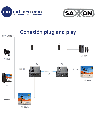 SAXXON LKV223 - Kit extensor de video HDMI/ Resolucion 1080P/