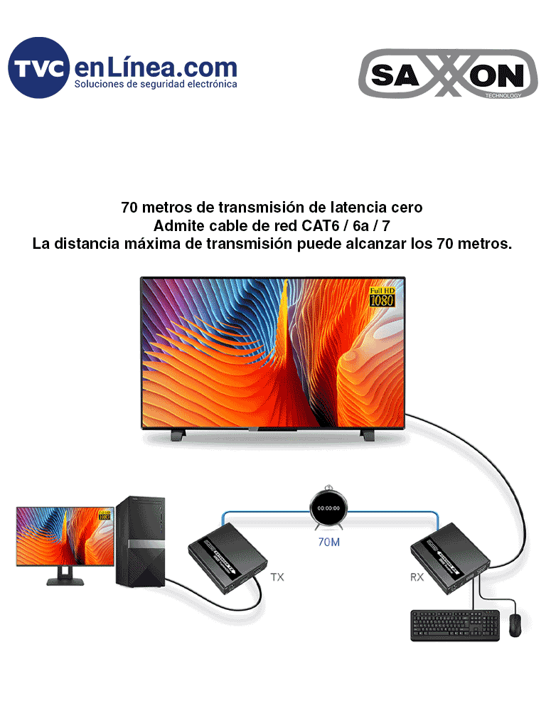 SAXXON LKV223KVM - Kit Extensor KVM de Video HDMI y