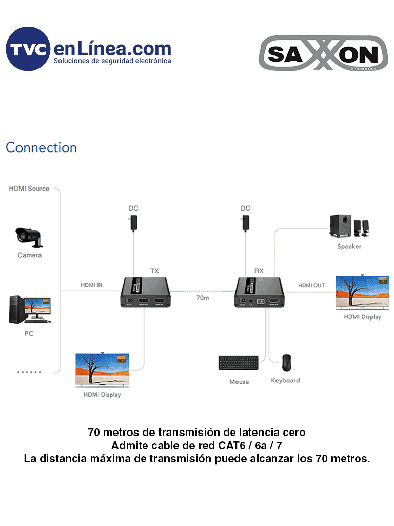 SAXXON LKV223KVM - Kit Extensor KVM de Video HDMI y