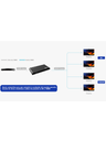 SAXXON LKV314HDR-V2.0 - Divisor HDMI 4K de 1 Entrada y