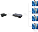 SAXXON LKV314V20- Divisor de Video HDMI/ 1 Entrada y 4