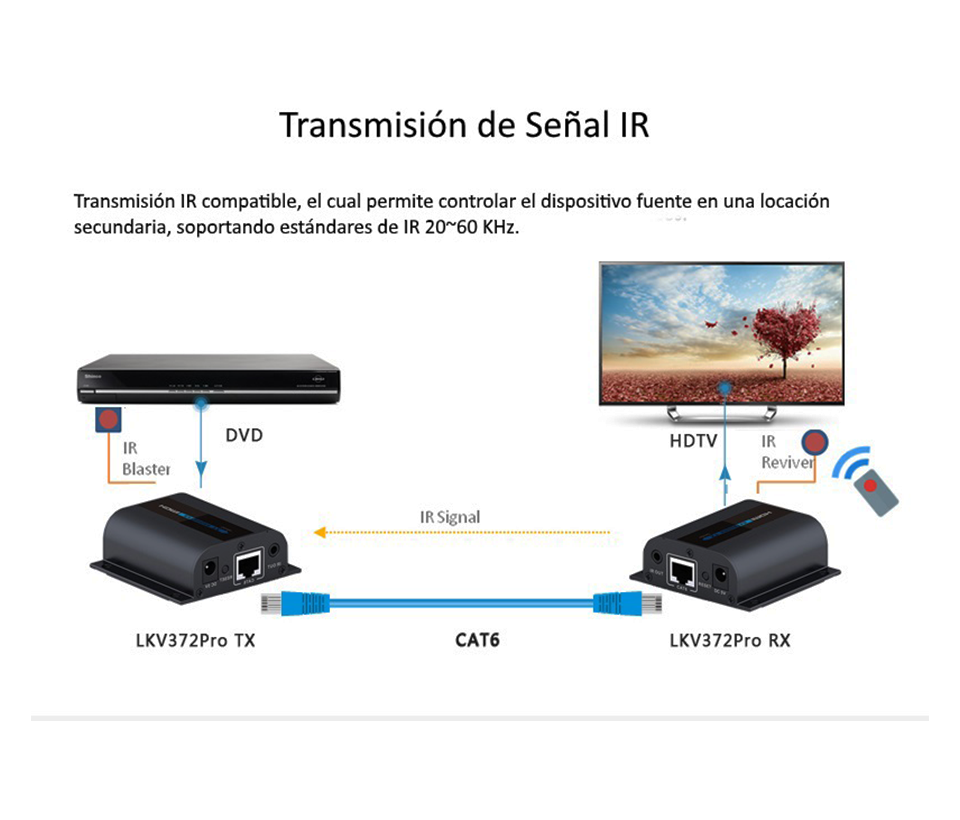 SAXXON LKV372PRO- Kit extensor de video HDMI/ Resolucion 1080p/ CAT