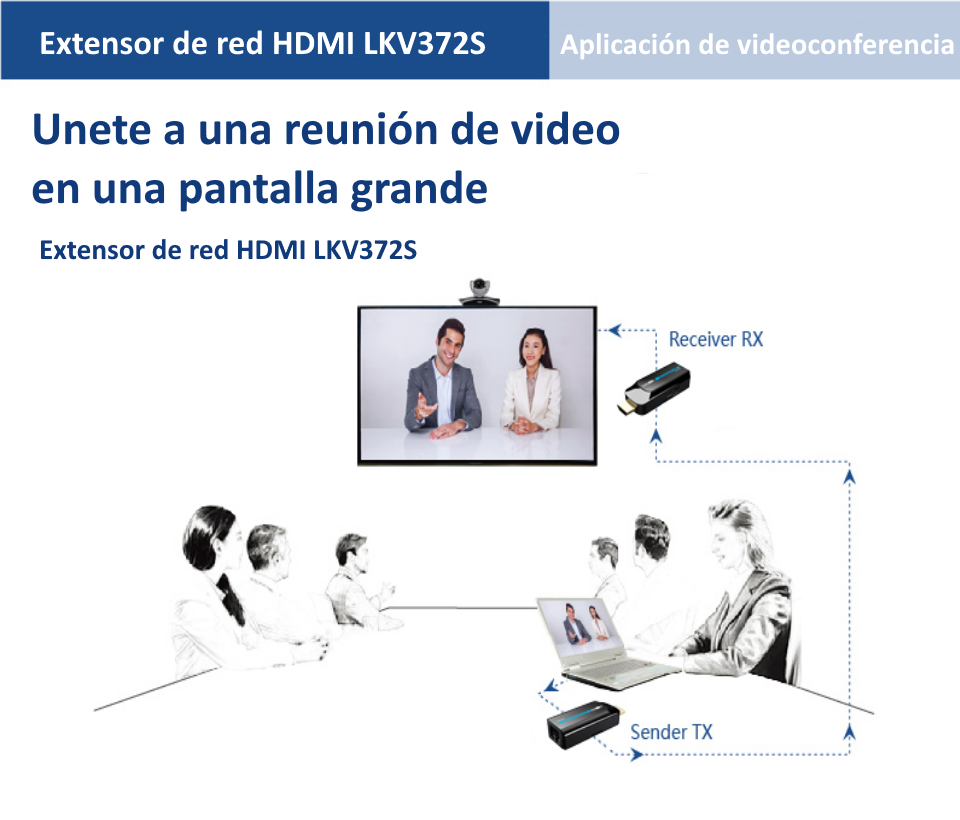 SAXXON LKV372S- Kit mini extensor  HDMI/ Cable UTP recomendado