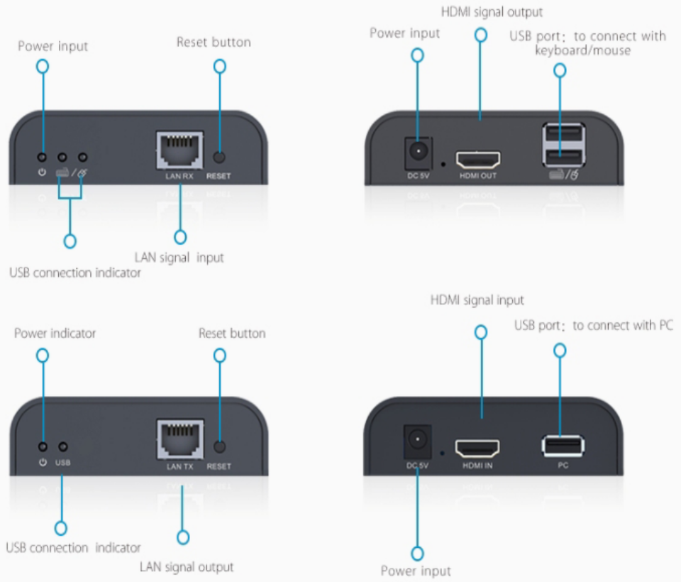 SAXXON LKV373KVM- Kit Extensor HDMI/KVM para Hasta 120 metros/ Resolución