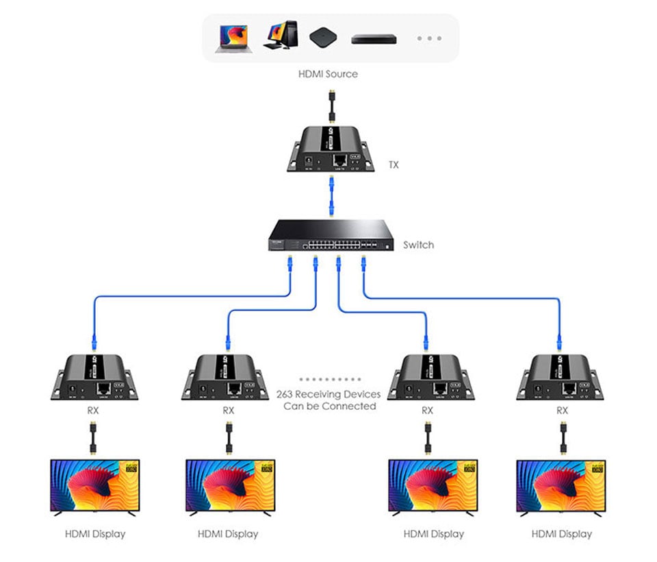 SAXXON LKV38340- Kit extensor HDMI sobre IP/ Resolucion 1080p/ Cat