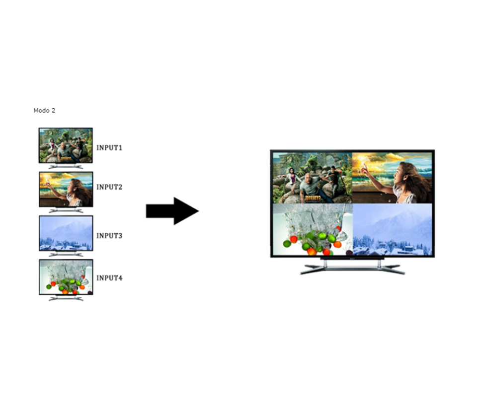 SAXXON LKV401MS- Switch de Video HDMI Multivista para 4 Entradas