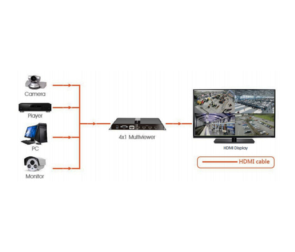 SAXXON LKV401MS- Switch de Video HDMI Multivista para 4 Entradas
