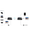 SAXXON LKV565P- Kit extensor HDMI de 2 Puertos/ Hasta 70