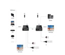 SAXXON LKV676E- Kit extensor de video HDMI/ Resolucion 4K/ 60