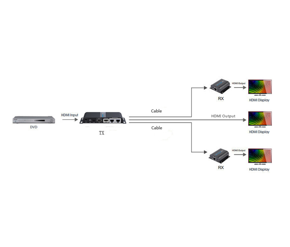 SAXXON LKV712PRO- Kit extensor HDMI de 2 Puertos/ Hasta 40