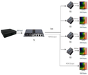 SAXXON LKV714PRO- Kit Extensor HDMI de 4 Puertos/ Resolucion 1080p/