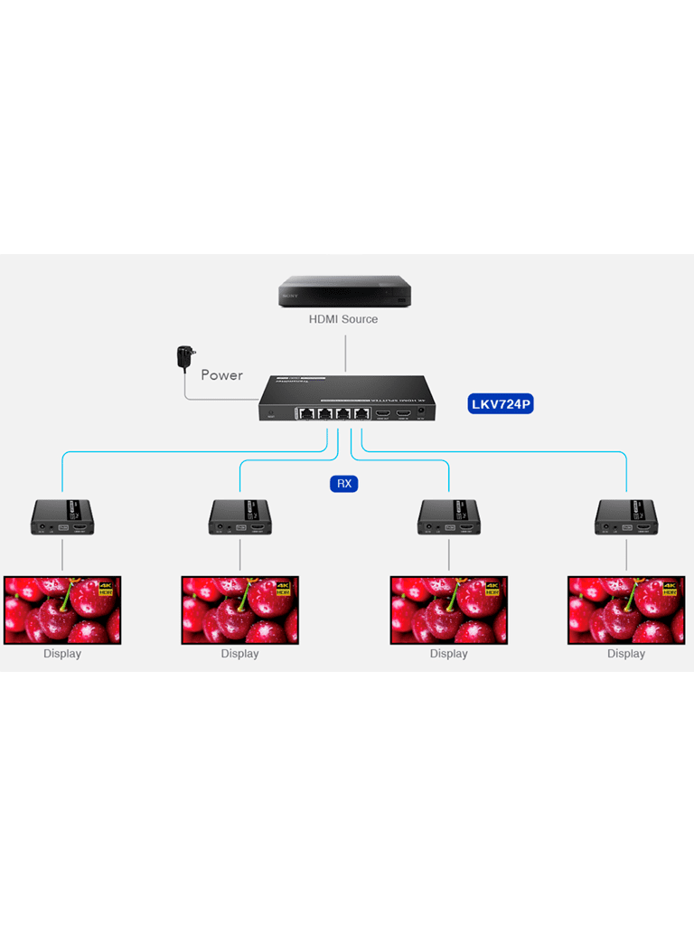 SAXXON LKV724P- Kit Extensor HDMI de 4 Puertos/ Resolucion 4K@30Hz/