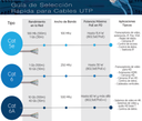 SAXXON OUTPCAT5E100M - Bobina de Cable UTP Cat5e 100% Cobre/