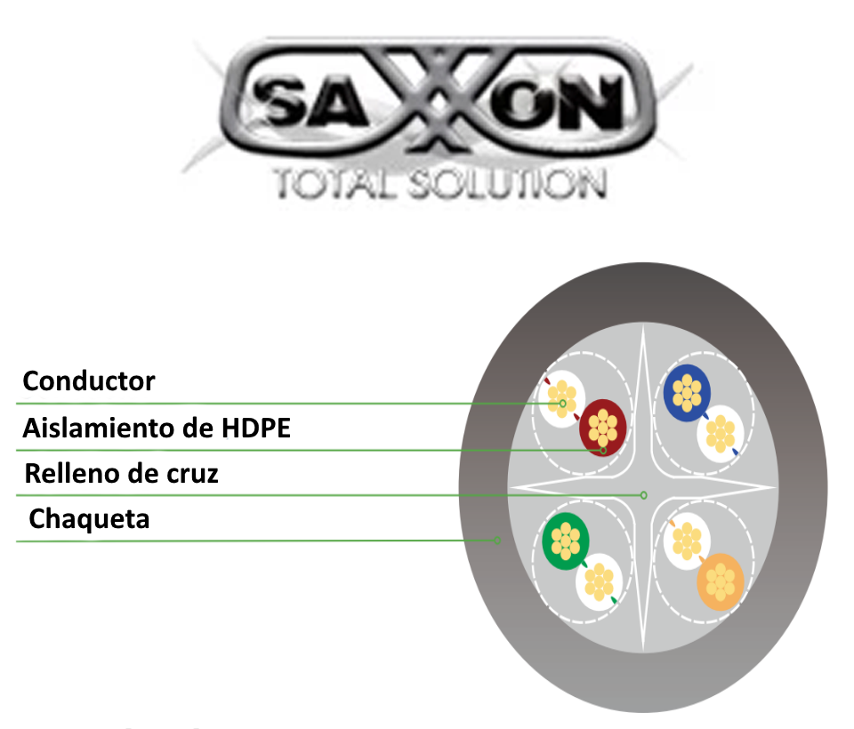 SAXXON P63UG- Cable patch cord UTP 3 Metros/ CAT 6/