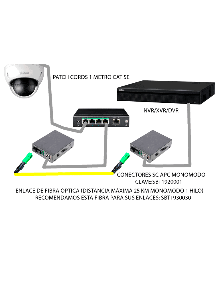 SBE TECH SBE-MCWDM1F Par de convertidor de medios WDM Monomodo