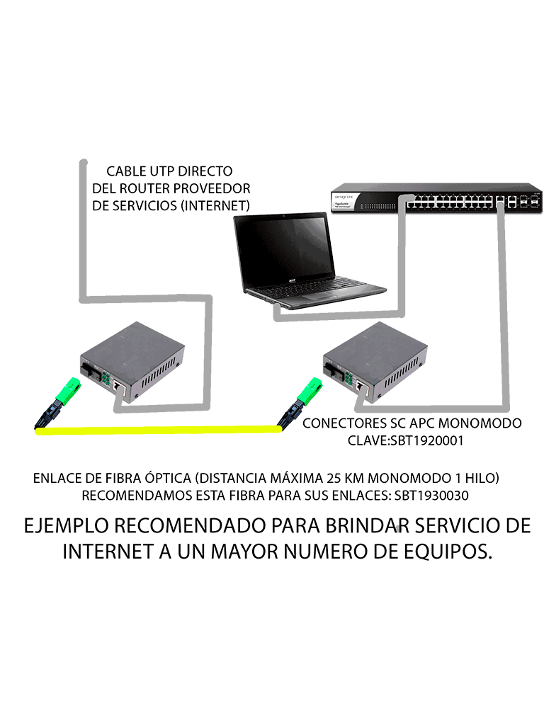 SBE TECH SBE-MCWDM1F Par de convertidor de medios WDM Monomodo