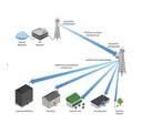 UBIQUITI AM-5G19-120 - Antena Sectorial Airmax 5GHz / Exterior /