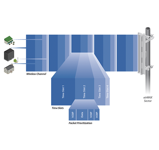 UBIQUITI AM-5G19-120 - Antena Sectorial Airmax 5GHz / Exterior /