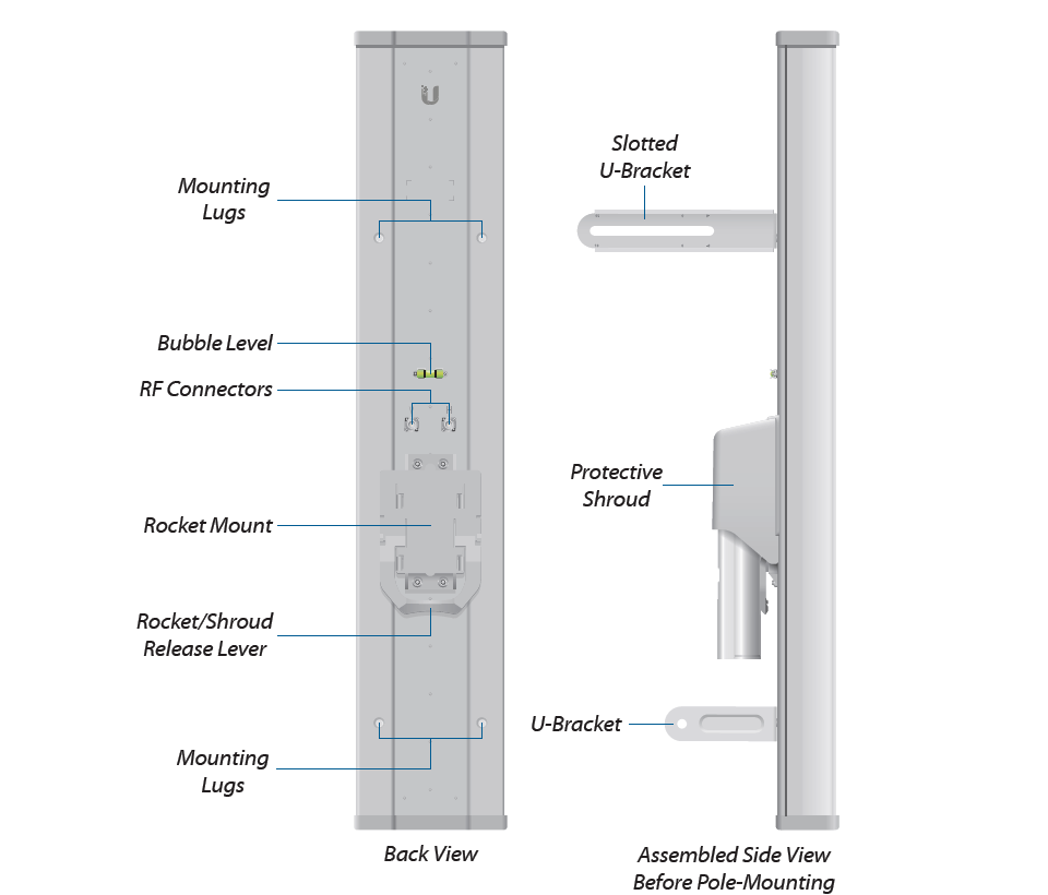 UBIQUITI AM-5G20-90 - Antena Sectorial Airmax 5GHz / Exterior /
